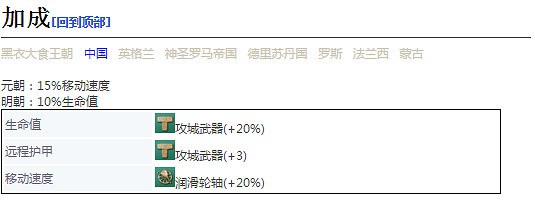《世紀帝國4》攻城塔詳細介紹 《世紀帝國4》攻城塔詳細介紹