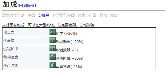 《世紀帝國4》手推炮詳細介紹 《世紀帝國4》手推炮詳細介紹