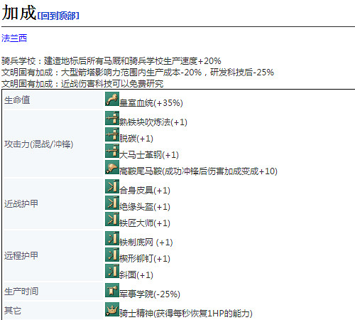 《世紀帝國4》皇家騎士詳細介紹 《世紀帝國4》皇家騎士詳細介紹