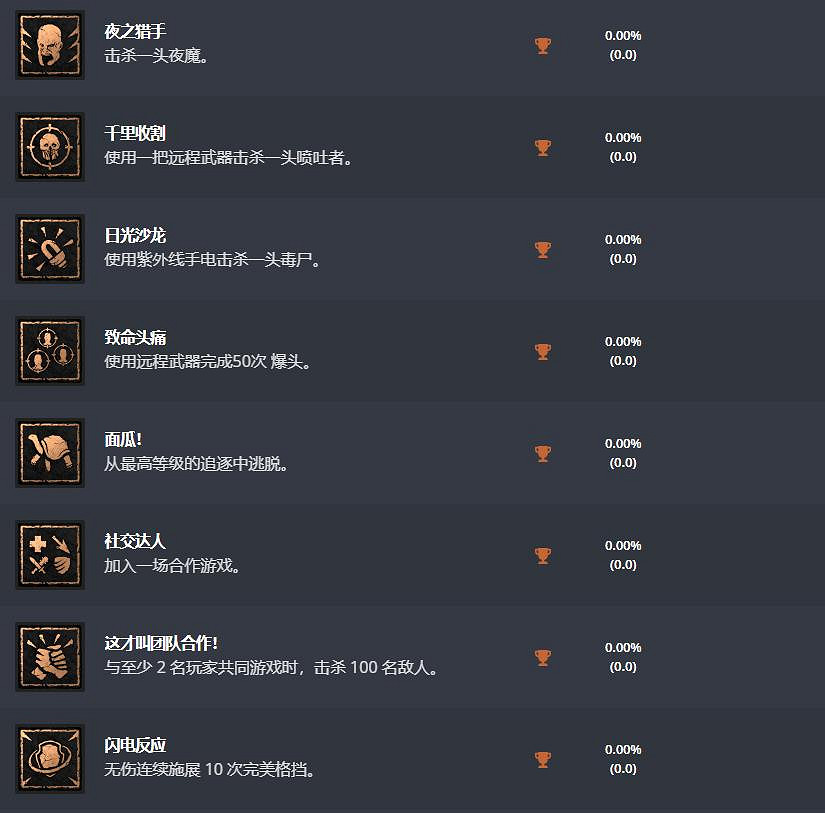 Exophase更新《垂死之光2》中文獎杯 遊戲2月4日發售