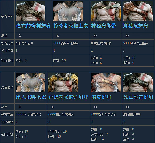 《戰神4》奎托斯全胸甲裝備獲得方法及屬性介紹 《戰神4》奎托斯全胸甲裝備獲得方法及屬性介紹