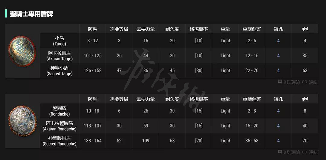 《暗黑破壞神2獄火重生》流亡盾如何製作?流亡盾底材選擇推薦 《暗黑破壞神2獄火重生》流亡盾如何製作?流亡盾底材選擇推薦