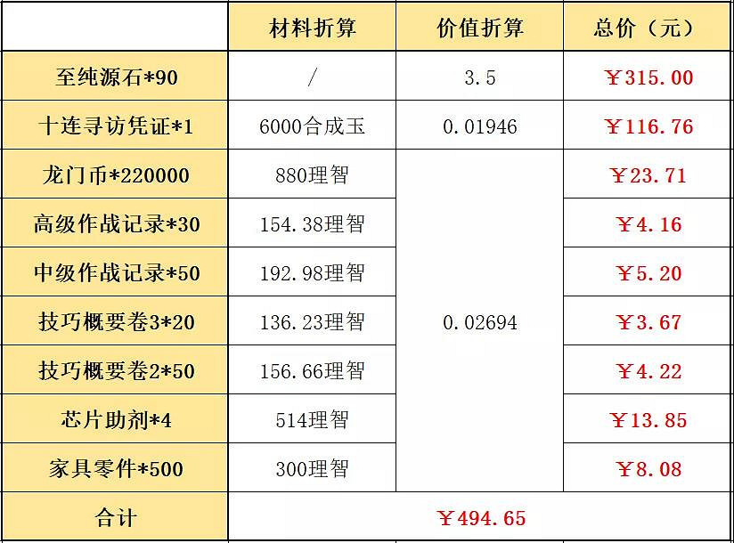 《明日方舟》春節禮包值得買嗎 2022春節組合包買哪個划算