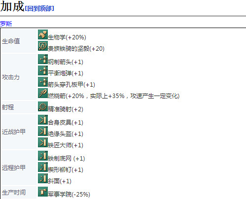 《世紀帝國4》騎射手詳細介紹