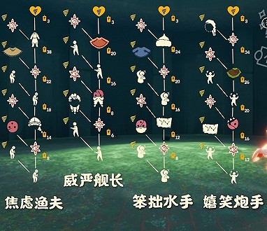 《光遇》同心節活動2022介紹 同心節活動什麽時候開始 《光遇》同心節活動2022介紹 同心節活動什麽時候開始