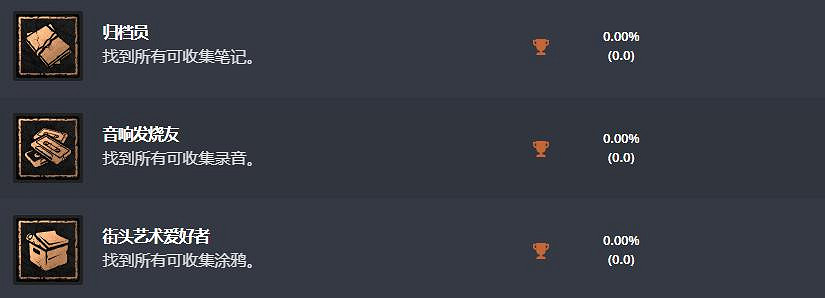 Exophase更新《垂死之光2》中文獎杯 遊戲2月4日發售