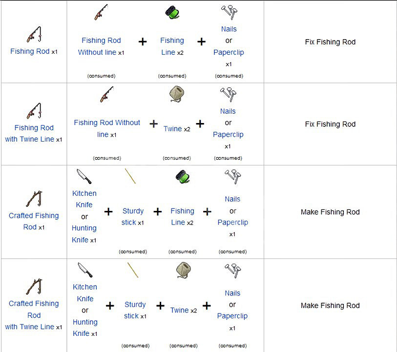 《殭屍毀滅工程》怎麽釣魚 釣魚系統介紹 《殭屍毀滅工程》怎麽釣魚 釣魚系統介紹