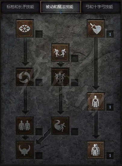 《暗黑破壞神2獄火重生》牛場女王是誰？電標馬玩法分享