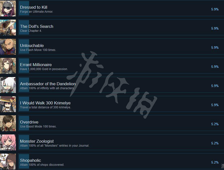 《伊蘇9》Steam全成就列表一覽 pc成就有哪些? 《伊蘇9》Steam全成就列表一覽 pc成就有哪些?