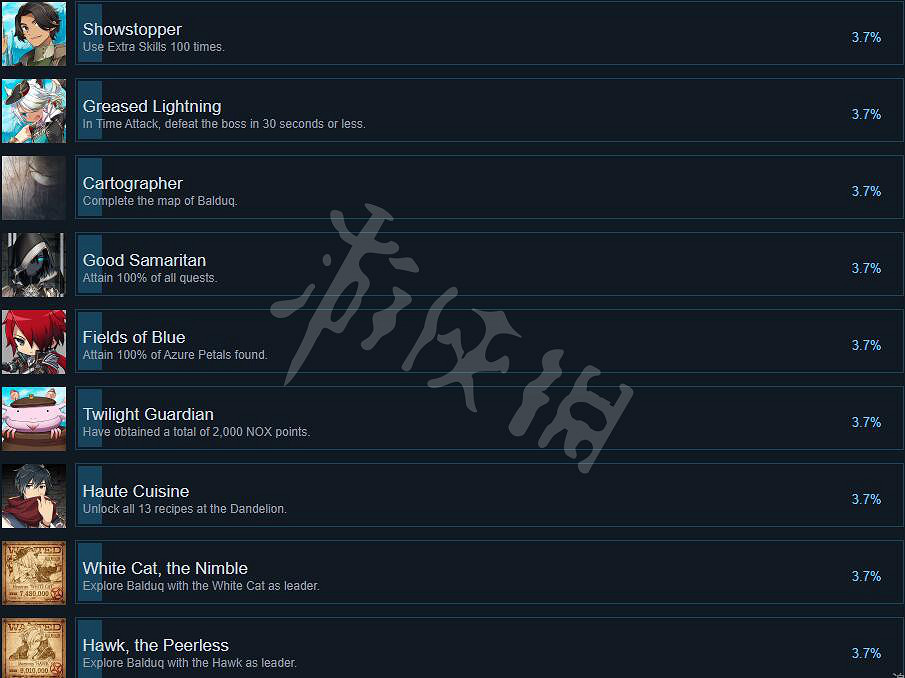 《伊蘇9》Steam全成就列表一覽 pc成就有哪些? 《伊蘇9》Steam全成就列表一覽 pc成就有哪些?