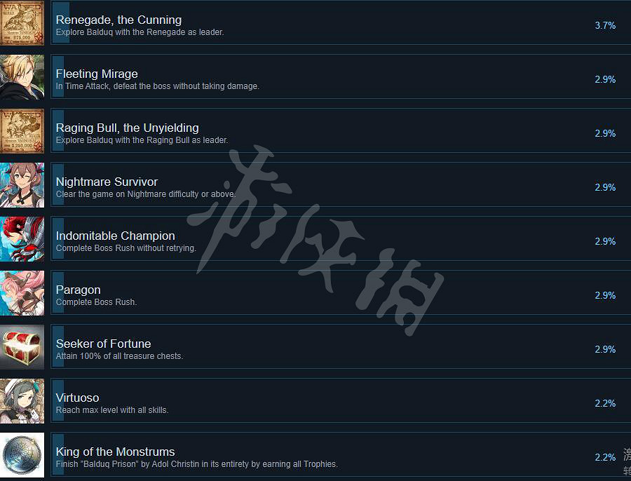 《伊蘇9》Steam全成就列表一覽 pc成就有哪些? 《伊蘇9》Steam全成就列表一覽 pc成就有哪些?