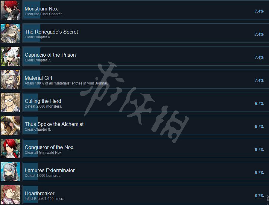 《伊蘇9》Steam全成就列表一覽 pc成就有哪些? 《伊蘇9》Steam全成就列表一覽 pc成就有哪些?