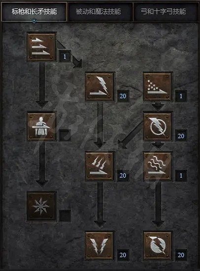 《暗黑破壞神2獄火重生》牛場女王是誰？電標馬玩法分享