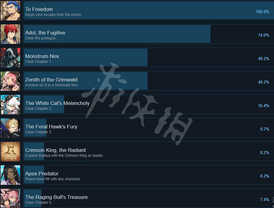 《伊蘇9》Steam全成就列表一覽 pc成就有哪些? 《伊蘇9》Steam全成就列表一覽 pc成就有哪些?