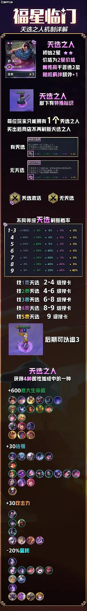 《金鏟鏟之戰》福星臨門活動介紹 福星限時返場回歸天選之人玩法開啟