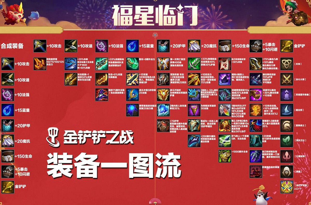 《金鏟鏟之戰》福星什麽時候回歸 25號福星回歸