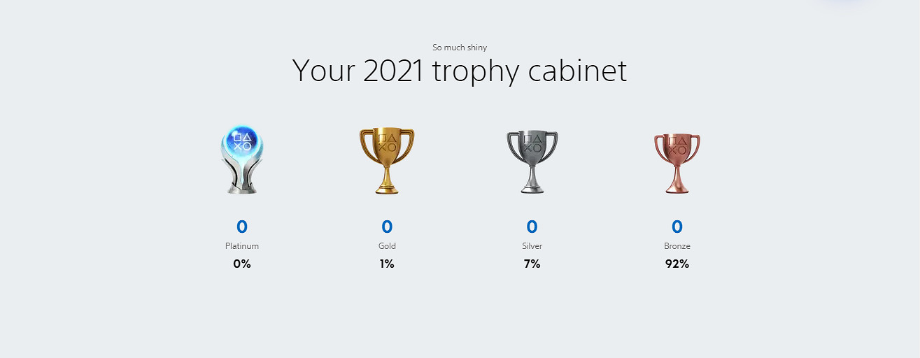 PlayStation 上線2021年度回顧網頁 還可領取免費限定頭像 PlayStation 上線2021年度回顧網頁 還可領取免費限定頭像