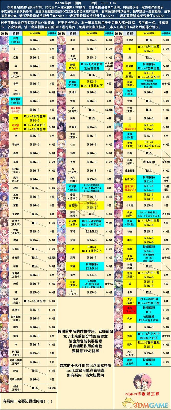 《公主連結》角色怎麽選 公主連結R16-3全角色Rank推薦 《公主連結》角色怎麽選 公主連結R16-3全角色Rank推薦