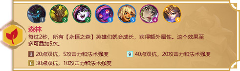 《金鏟鏟之戰》福星羈絆大全 福星羈絆有哪些