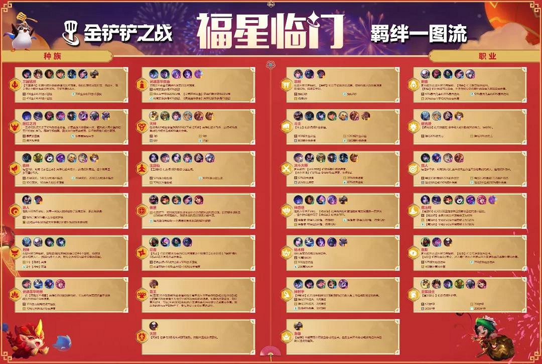 《金鏟鏟之戰》福星臨門活動介紹 福星限時返場回歸天選之人玩法開啟