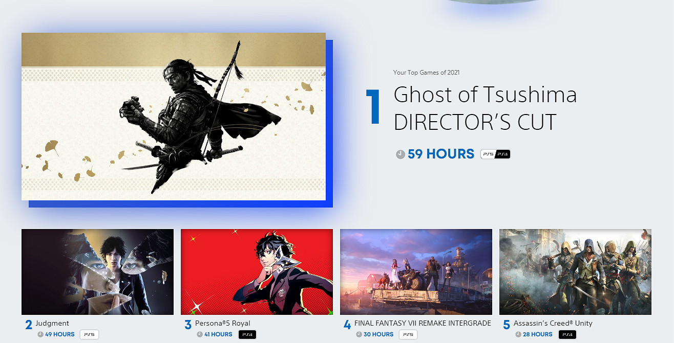 PlayStation 上線2021年度回顧網頁 還可領取免費限定頭像 PlayStation 上線2021年度回顧網頁 還可領取免費限定頭像