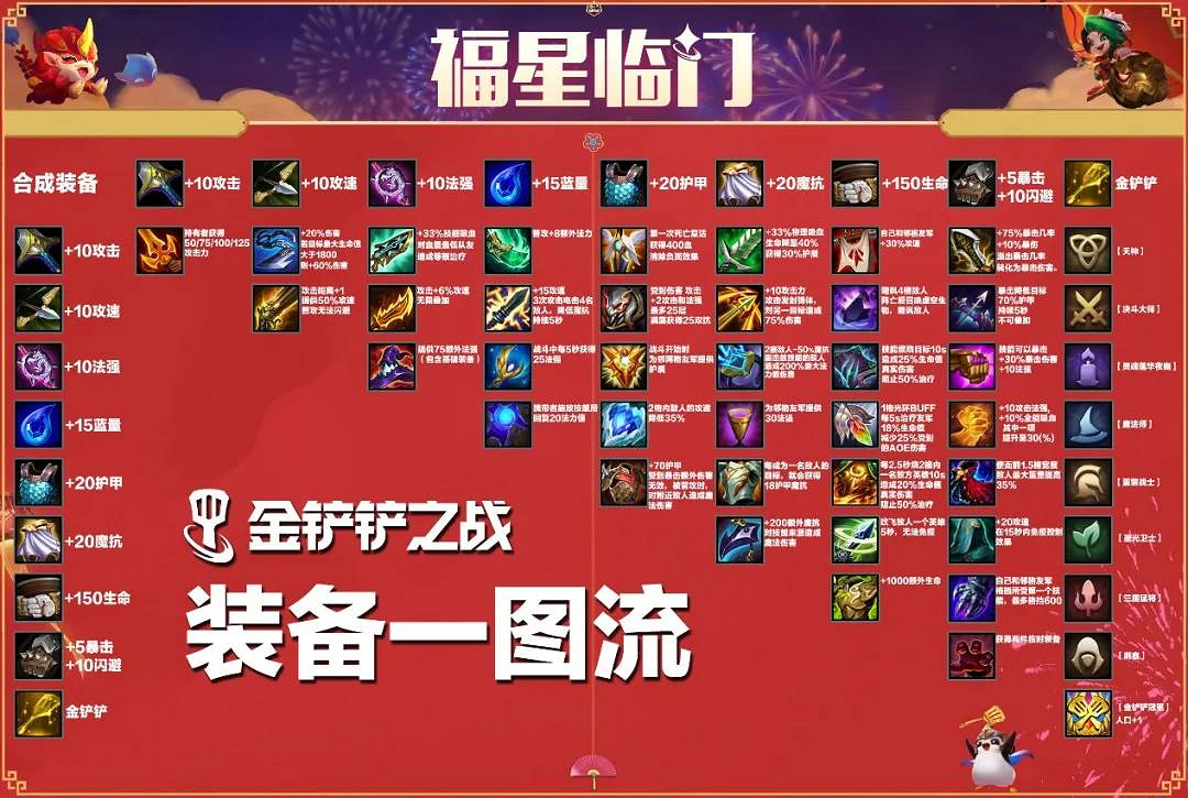 《金鏟鏟之戰》福星臨門活動介紹 福星限時返場回歸天選之人玩法開啟