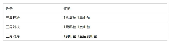 《爐石戰記》22.2更新檔更新一覽 12月26日更新詳情