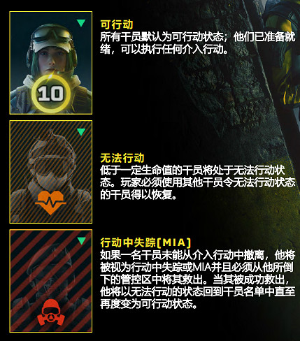 《虹彩六號:撤離禁區》探員狀態相關訊息分享 《虹彩六號:撤離禁區》探員狀態相關訊息分享