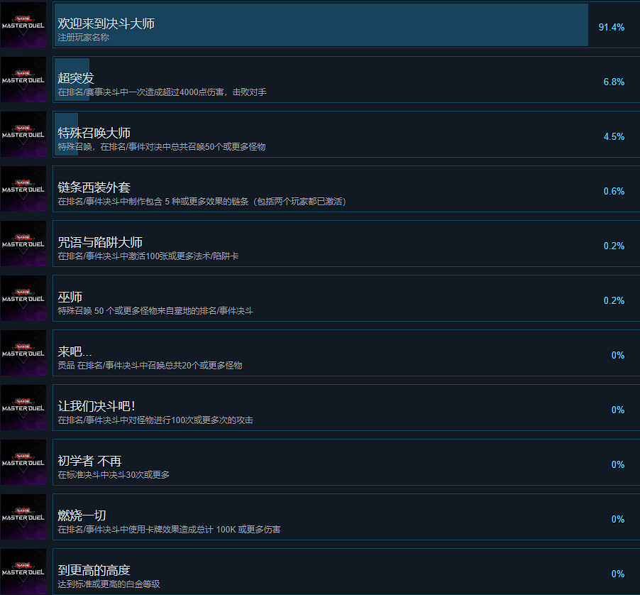 《遊戲王Master Duel》有什麽成就?全成就一覽 《遊戲王Master Duel》有什麽成就?全成就一覽