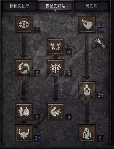 《暗黑破壞神2獄火重生》3MM弓馬怎麽玩?3MM弓馬配裝推薦 《暗黑破壞神2獄火重生》3MM弓馬怎麽玩?3MM弓馬配裝推薦