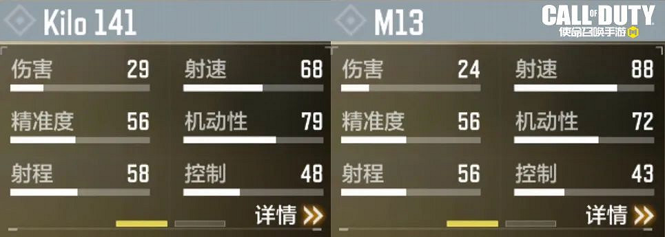 《決勝時刻:Mobile》kilo141強度測評 突擊步槍kilo141強度怎麽樣 《決勝時刻:Mobile》kilo141強度測評 突擊步槍kilo141強度怎麽樣