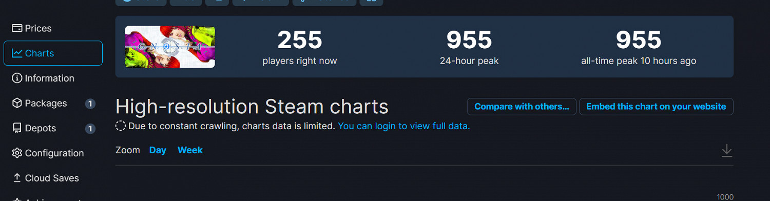 科幻狼人殺《古諾希亞》Steam特別好評 線上峰值不到千人 科幻狼人殺《古諾希亞》Steam特別好評 線上峰值不到千人