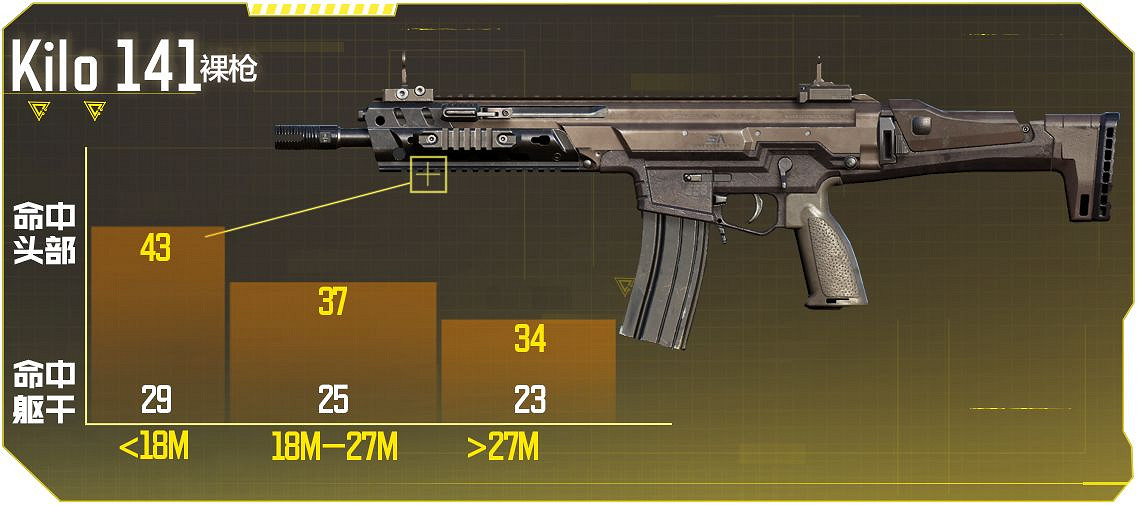 《決勝時刻:Mobile》kilo141強度測評 突擊步槍kilo141強度怎麽樣 《決勝時刻:Mobile》kilo141強度測評 突擊步槍kilo141強度怎麽樣