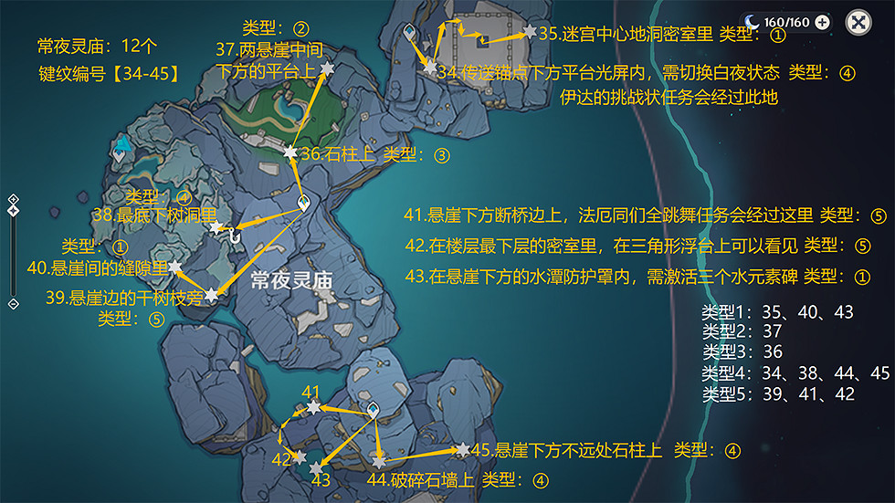 《原神》淵下宮鍵紋位置在哪?淵下宮鍵紋位置介紹 《原神》淵下宮鍵紋位置在哪?淵下宮鍵紋位置介紹