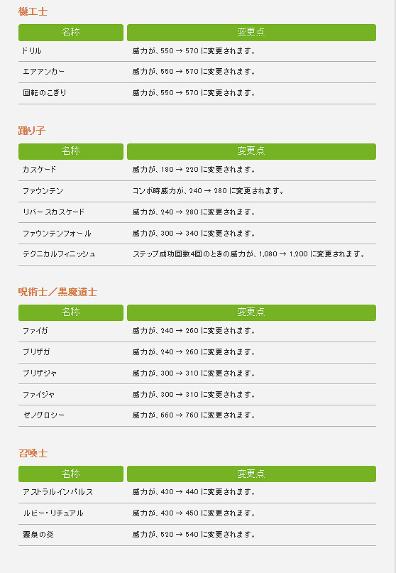 《太空戰士14》發佈6.08更新檔說明 對若乾數值進行調整 《太空戰士14》發佈6.08更新檔說明 對若乾數值進行調整