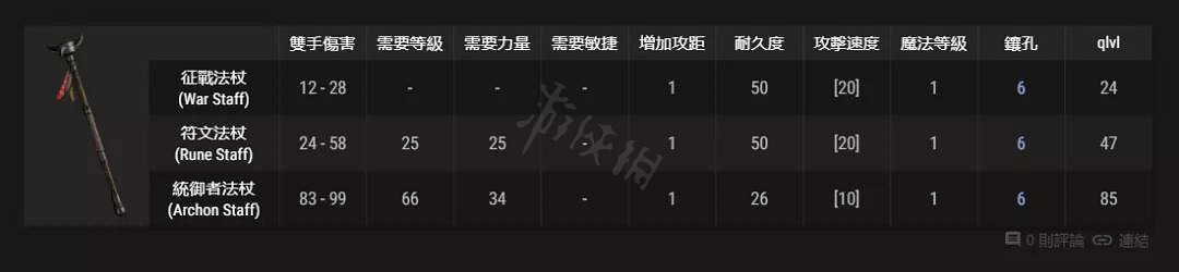 《暗黑破壞神2獄火重生》著魔好用嗎?新符文之語著魔介紹 《暗黑破壞神2獄火重生》著魔好用嗎?新符文之語著魔介紹