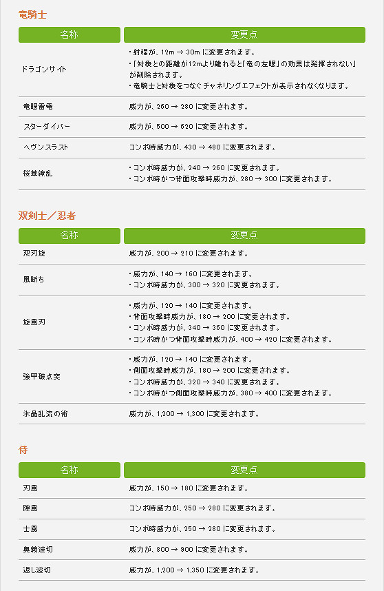 《太空戰士14》發佈6.08更新檔說明 對若乾數值進行調整 《太空戰士14》發佈6.08更新檔說明 對若乾數值進行調整
