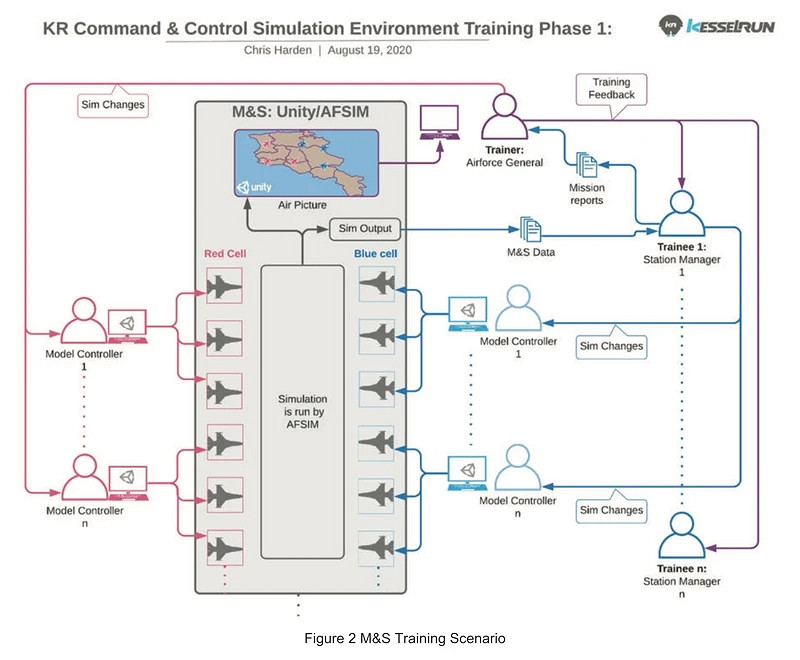 Unity軍方採購細節洩露 正開發一款戰機纏鬥模擬器