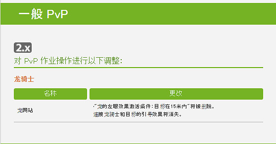 《太空戰士14》發佈6.08更新檔說明 對若乾數值進行調整 《太空戰士14》發佈6.08更新檔說明 對若乾數值進行調整