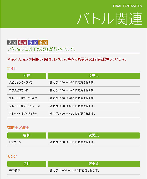 《太空戰士14》發佈6.08更新檔說明 對若乾數值進行調整 《太空戰士14》發佈6.08更新檔說明 對若乾數值進行調整