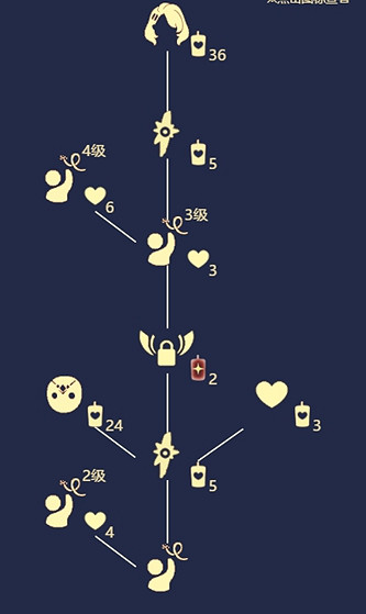 《光遇》花手先祖兌換圖 花手先祖兌換表 《光遇》花手先祖兌換圖 花手先祖兌換表