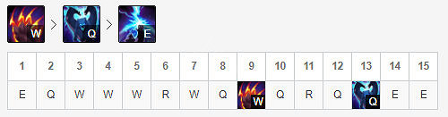 《英雄聯盟》鍊金罐狗熊怎麽玩？鍊金罐狗熊出裝思路分享