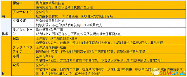 沙迦緋色天恩推薦技能表一覽 沙迦緋色天恩技能攻略