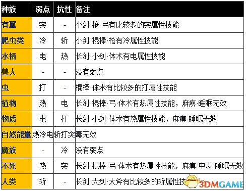 沙迦緋色天恩種族弱點一覽 沙迦屬性克制攻略