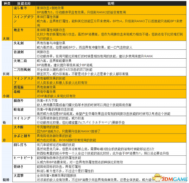 沙迦緋色天恩推薦技能表一覽 沙迦緋色天恩技能攻略
