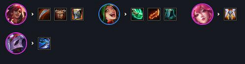 《金鏟鏟之戰》明晝狐狸怎麽玩 福星臨門陣容明晝狐狸攻略