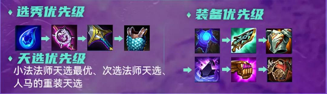 《金鏟鏟之戰》森林六法陣容推薦 集福模式森林六法裝備搭配攻略