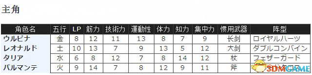 沙迦緋色天恩全角色能力表一覽 全角色能力詳解