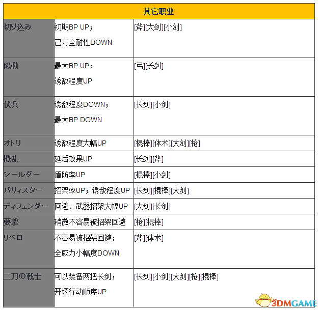 沙迦緋色天恩全角色職業表一覽 全角色職業效果詳解