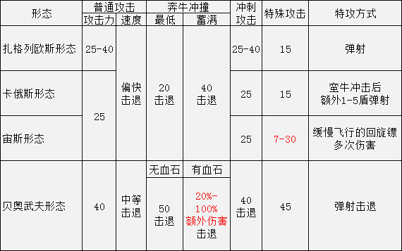《黑帝斯》混沌之盾相關分享 《黑帝斯》混沌之盾相關分享